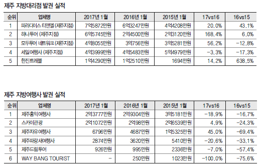 뉴스 사진